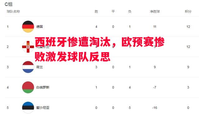 西班牙惨遭淘汰，欧预赛惨败激发球队反思