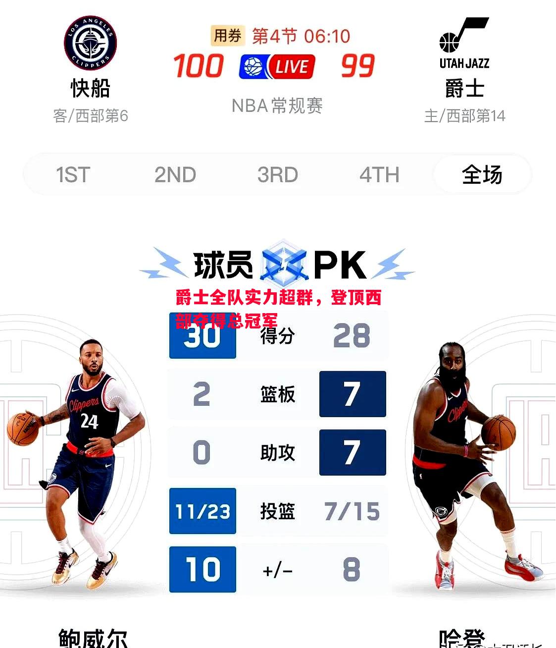 爵士全队实力超群，登顶西部夺得总冠军
