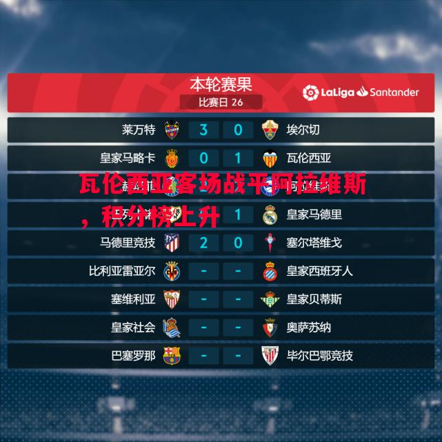 瓦伦西亚客场战平阿拉维斯，积分榜上升
