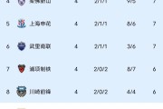 中超联赛战况激烈，各队实力对抗争夺胜负