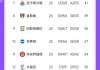 利物浦主场大胜，继续领跑积分榜