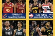 NBA球员代表团成功赴大洋洲开始全明星赛之旅