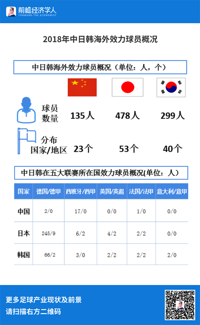 大幅度提升中国足球水平的秘诀，揭晓！