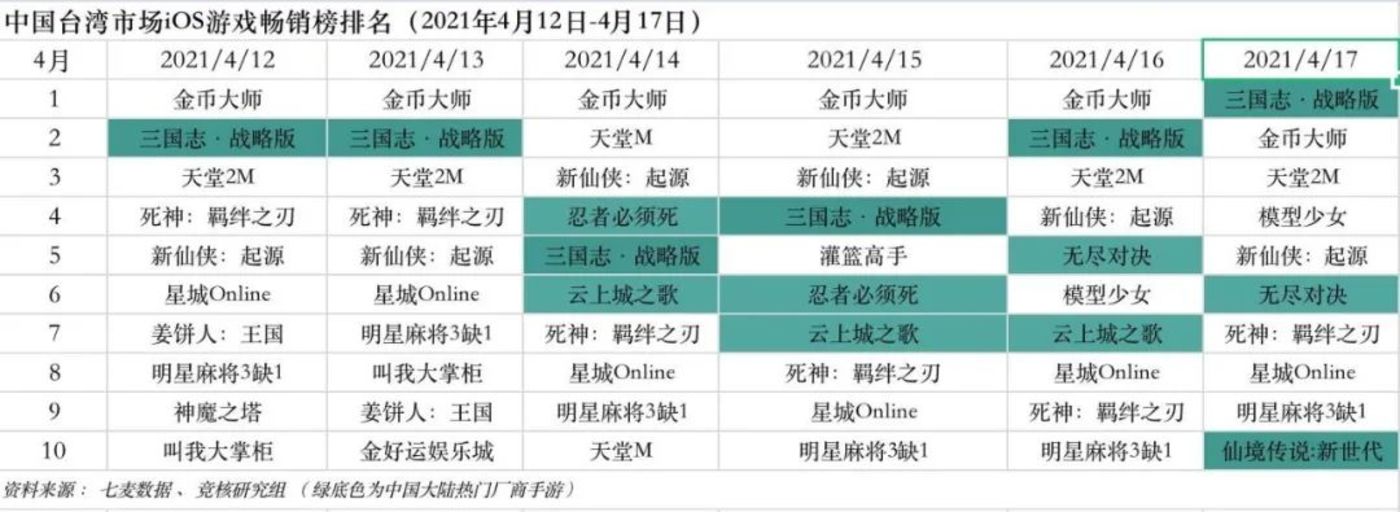 尼斯主场击败尼姆，排名略有上升